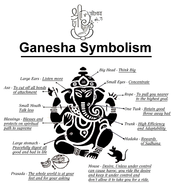 Ganesh symbolism